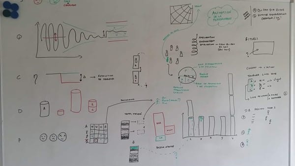 Un tableau blanc sur lequel est écrit des explications sur le Lean Manufacturing