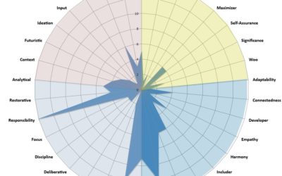 We don’t have a diversity problem, we just think the same