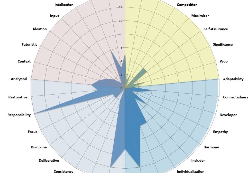 We don’t have a diversity problem, we just think the same