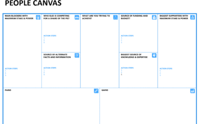 Donner du pouvoir aux organisations grâce au People Model Canvas : Un nouveau chapitre dans l’alignement stratégique des talents