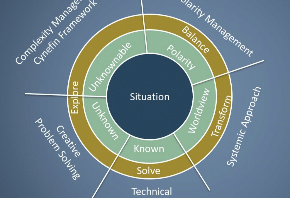 Problèmes du monde réel : combler le fossé entre la théorie et la pratique